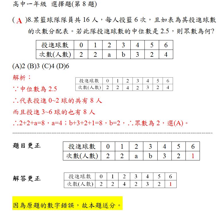 第15屆imc國際數學競賽台灣區初賽 試題解答 Imc國際數學中華台北